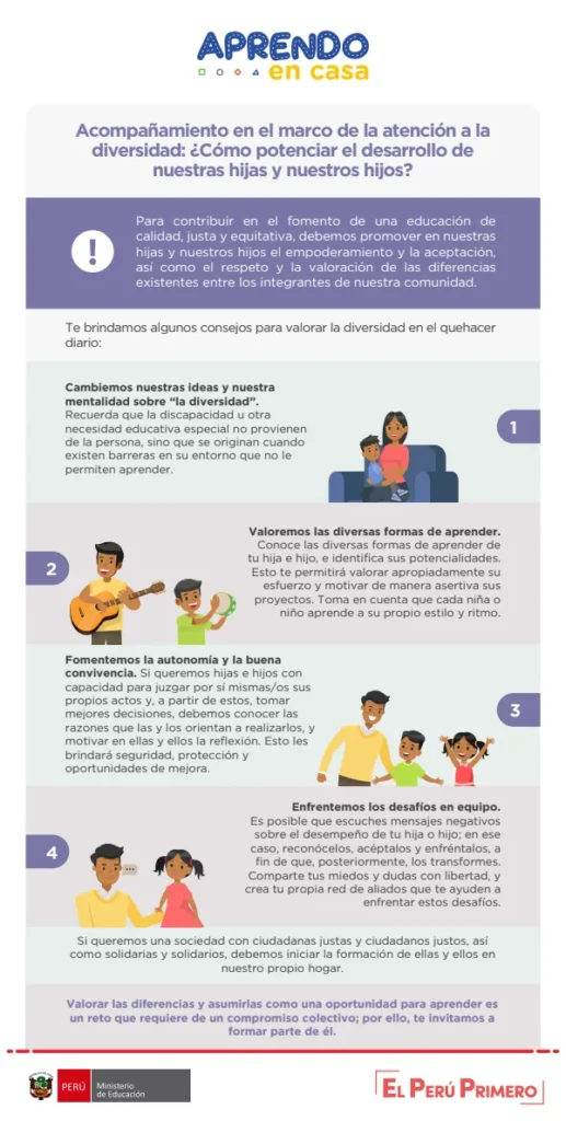 Acompañamiento en el marco de la atención a la diversidad: ¿Cómo potenciar el desarrollo de nuestras hijas y nuestros hijos? (MINEDU) PDF 1 Portada de Acompañamiento en el marco de la atención a la diversidad: ¿Cómo potenciar - Secundaria - MINEDU