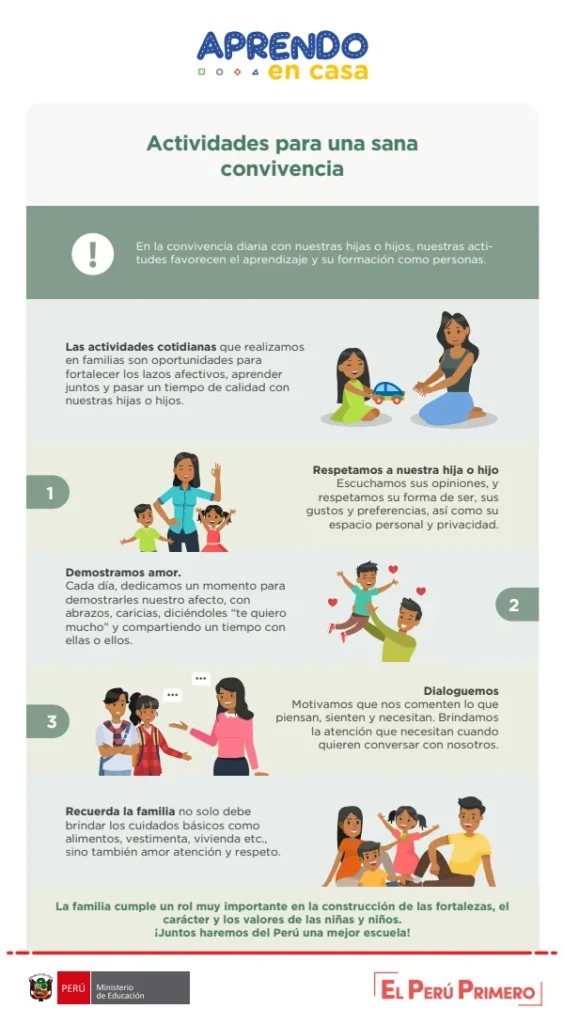 Actividades para una sana convivencia - Secundaria (MINEDU) PDF 1 Portada de Actividades para una sana convivencia - Secundaria - MINEDU