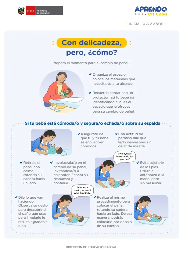 Con delicadeza, pero, ¿cómo? - Inicial 2 años (MINEDU) PDF 1 Portada de Con delicadeza, pero, ¿cómo? - Inicial 2 años - MINEDU