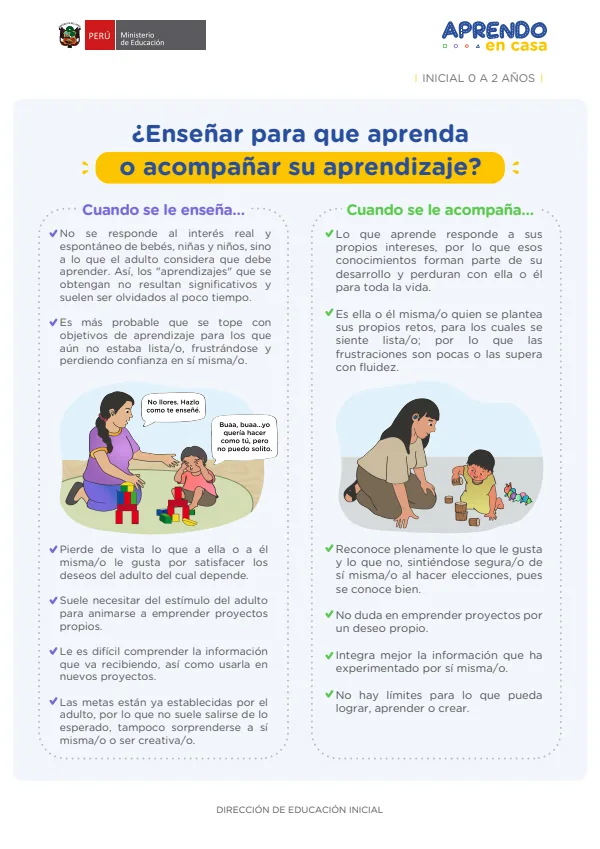 ¿Enseñar para que aprenda o acompañar su aprendizaje? - Inicial 2 años (MINEDU) PDF 1 Portada de ¿Enseñar para que aprenda o acompañar su aprendizaje? - Inicial 2 años - MINEDU