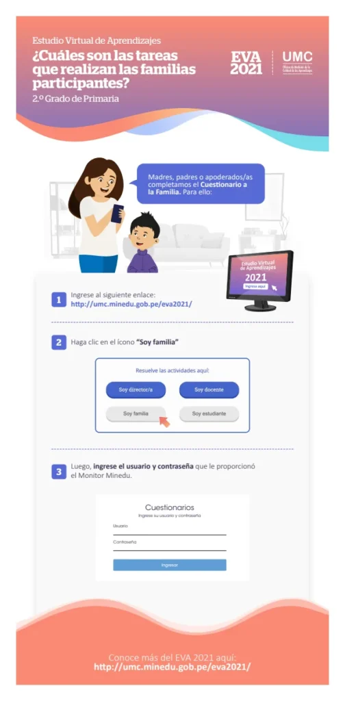 Guía activa - 2.° grado de primaria (Recursos PISA 2022) (MINEDU) PDF 1 Portada de Guía activa - 2.° grado de primaria (Recursos PISA 2022) - Evaluaciones UMC (ECE y ENLA) - MINEDU
