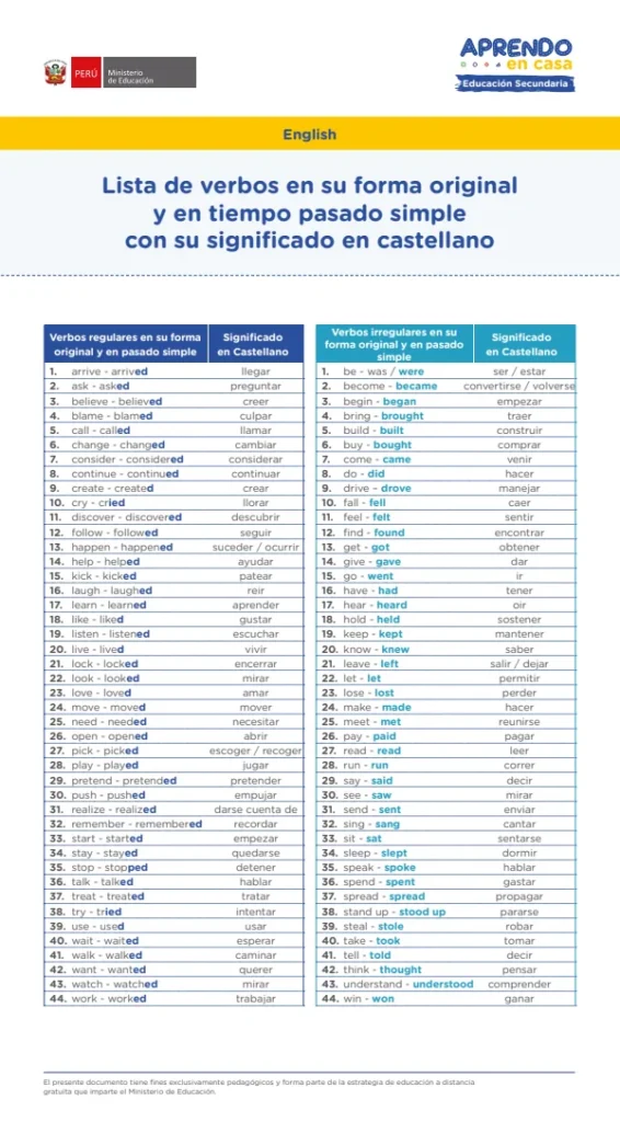 Learning experience W12: Verbs, verbs,verbs, English: Level A2+, Activity: Verbs, List of verbs (MINEDU) PDF 1 Portada de Learning experience W12: Verbs, verbs,verbs, English: Level A2+, Activity: Verbs, List - 5.º grado de Secundaria - MINEDU