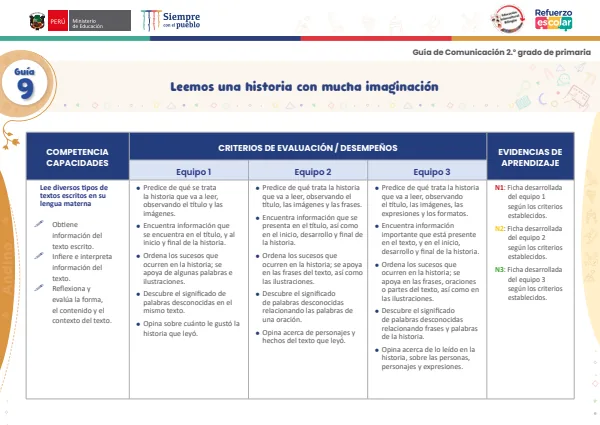 Leemos una historia con mucha imaginación: guía 9 - comunicación - andino. 2. grado (MINEDU) PDF 1 Portada de Leemos una historia con mucha imaginación: guía 9 - comunicación - andino. 2. grado - Guías docentes - MINEDU