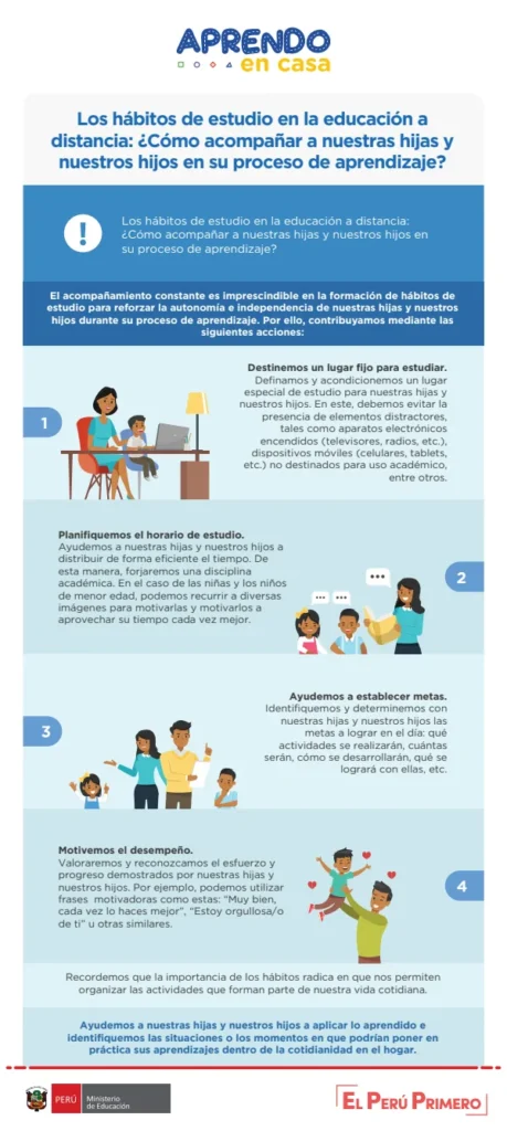 Los hábitos de estudio en la educación a distancia: ¿Cómo acompañar a nuestras hijas y nuestros hijos en su proceso de aprendizaje? AeC (MINEDU) PDF 1 Portada de Los hábitos de estudio en la educación a distancia: ¿Cómo acompañar a nuestras hijas - Secundaria - MINEDU