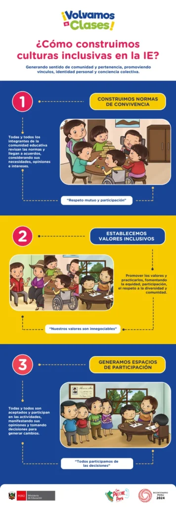 Recursos para los docentes de Inicial, Primaria y Secundaria - 5184377 como construimos culturas inclusivas en la ie secundaria (MINEDU) PDF 1 Portada de Recursos para los docentes de Inicial, Primaria y Secundaria - 5184377 como construimos - MINEDU